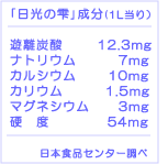 �����̎��~�l���������\�A�V���Y�_12.3mg�A�i�g���E��7mg�A�J���V�E��10mg�A�J���E��1.5mg�A�}�O�l�V�E��3mg�A�d�x54